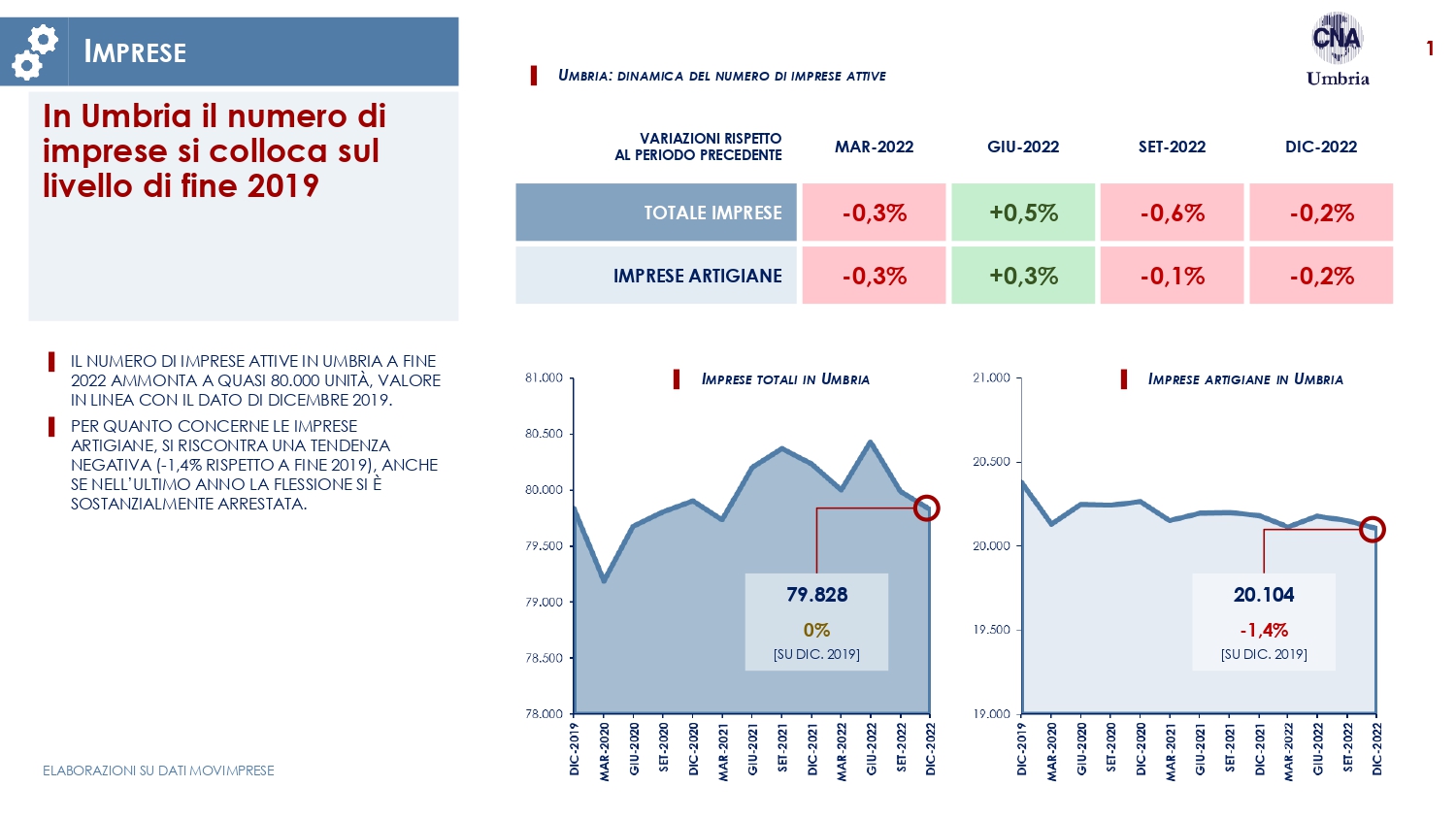 1 Report gen2023 Focus Imprese page 0001