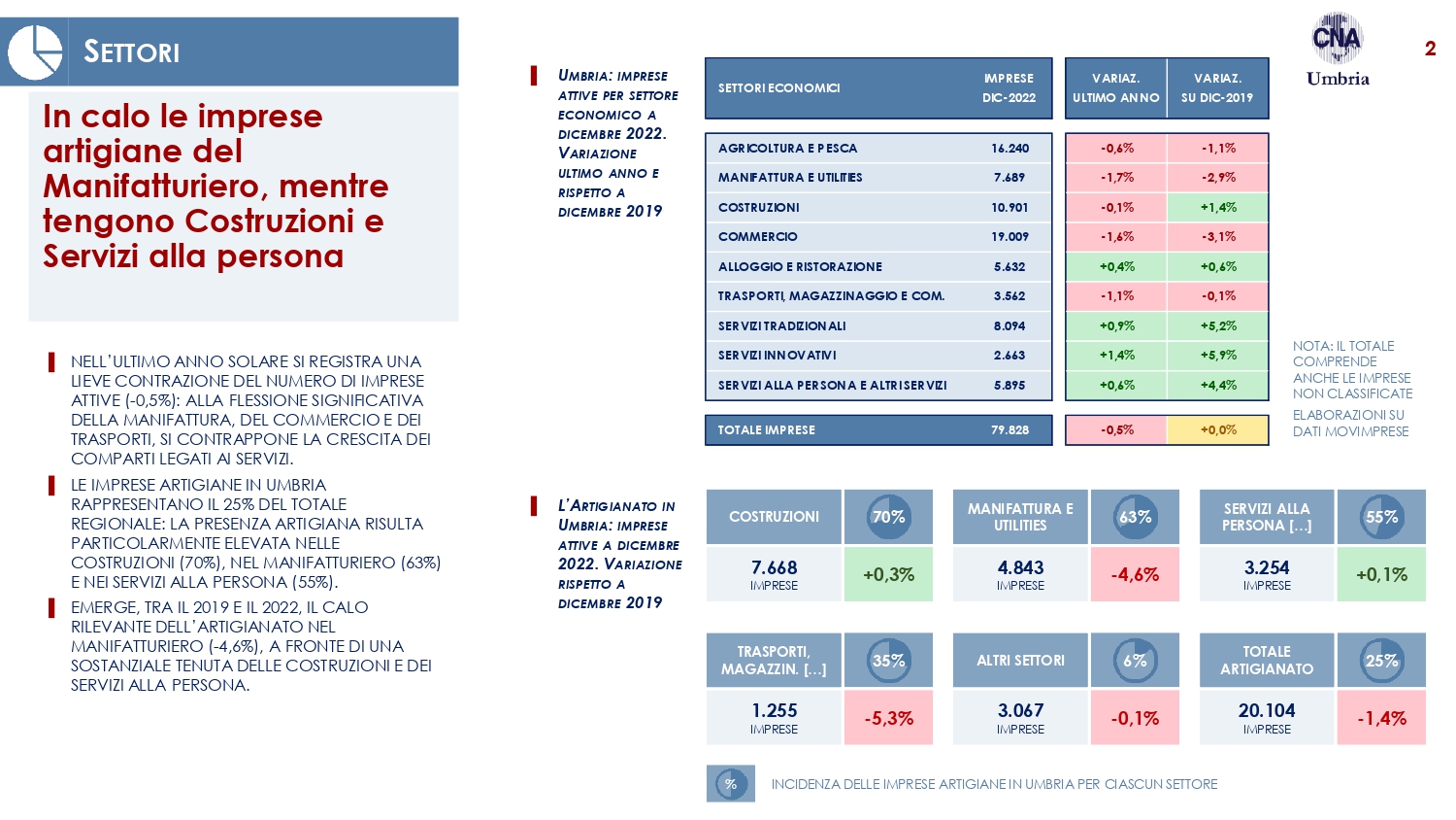 1 Report gen2023 Focus Imprese page 0002