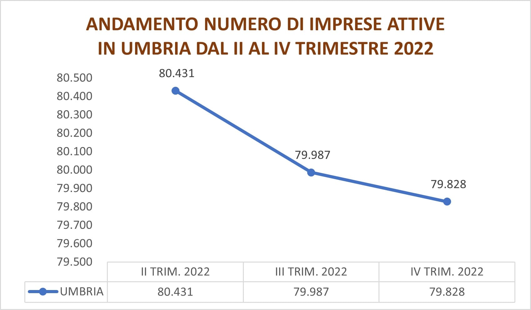 GRAFICO 1 UMBRIA min