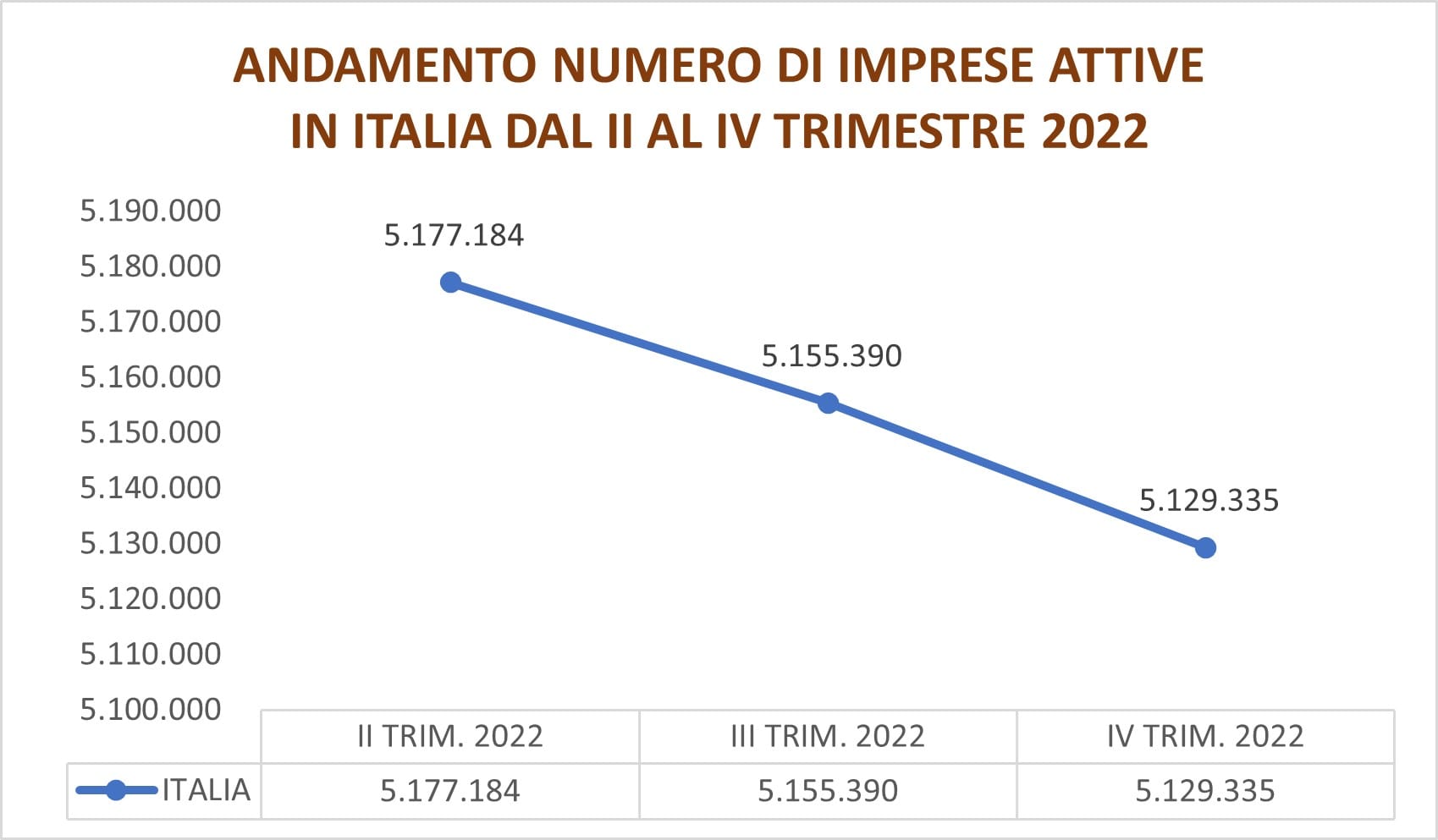 GRAFICO 2 ITALIA min