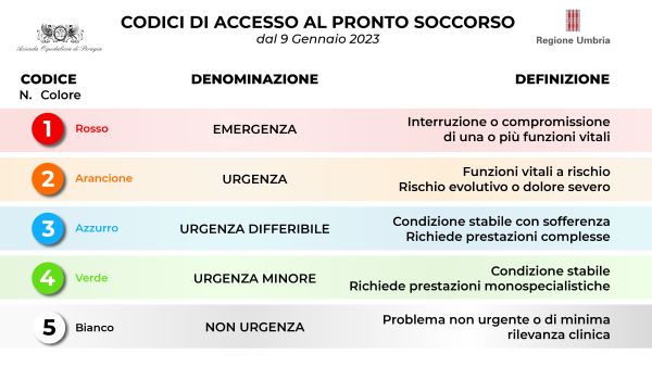Grafica Triage def page 0001