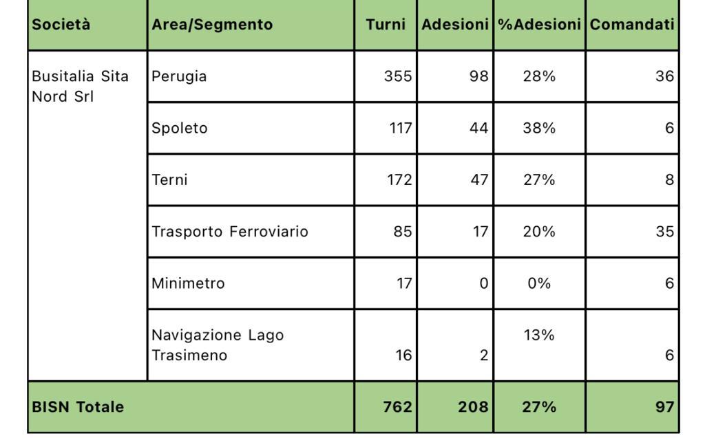 adesione sciopero 9 gennaio 2023