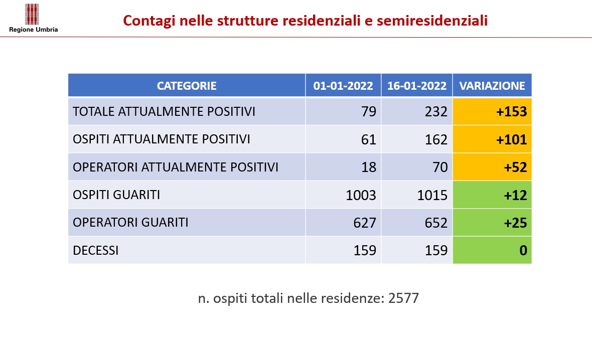 contagi nelle strutture residenziali e semiresidenziali