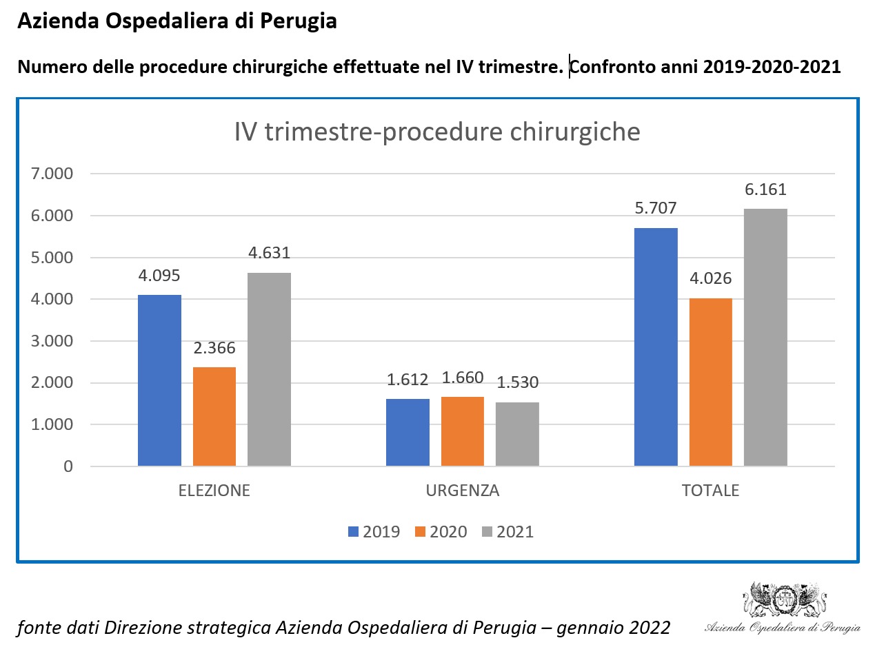 grafico