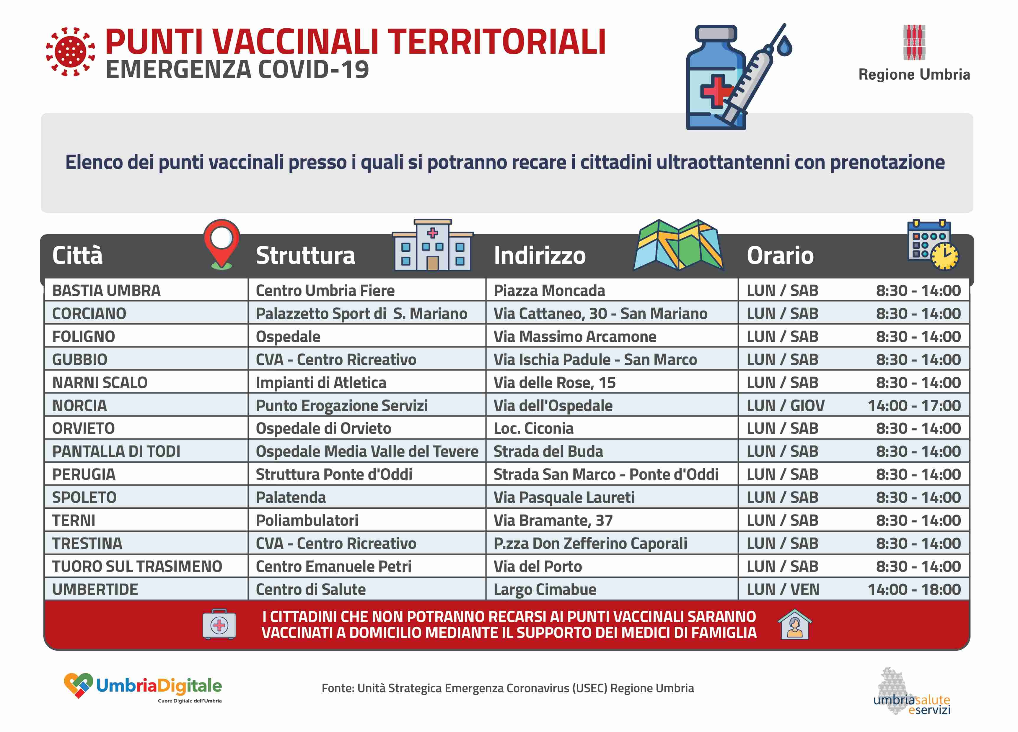 2021 02 11 Infografica PVT Vaccinazioni