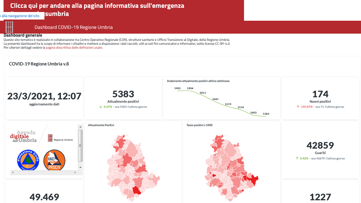 Screenshot 2021 03 23 Dashboard COVID 19 Regione Umbria