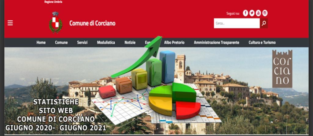 corciano1111