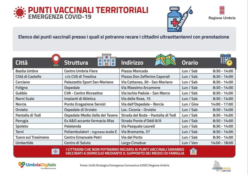 prospetto punti vaccinazioni