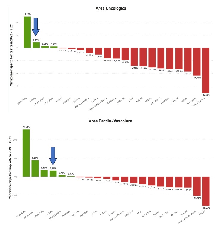 Agenas tempi attesa