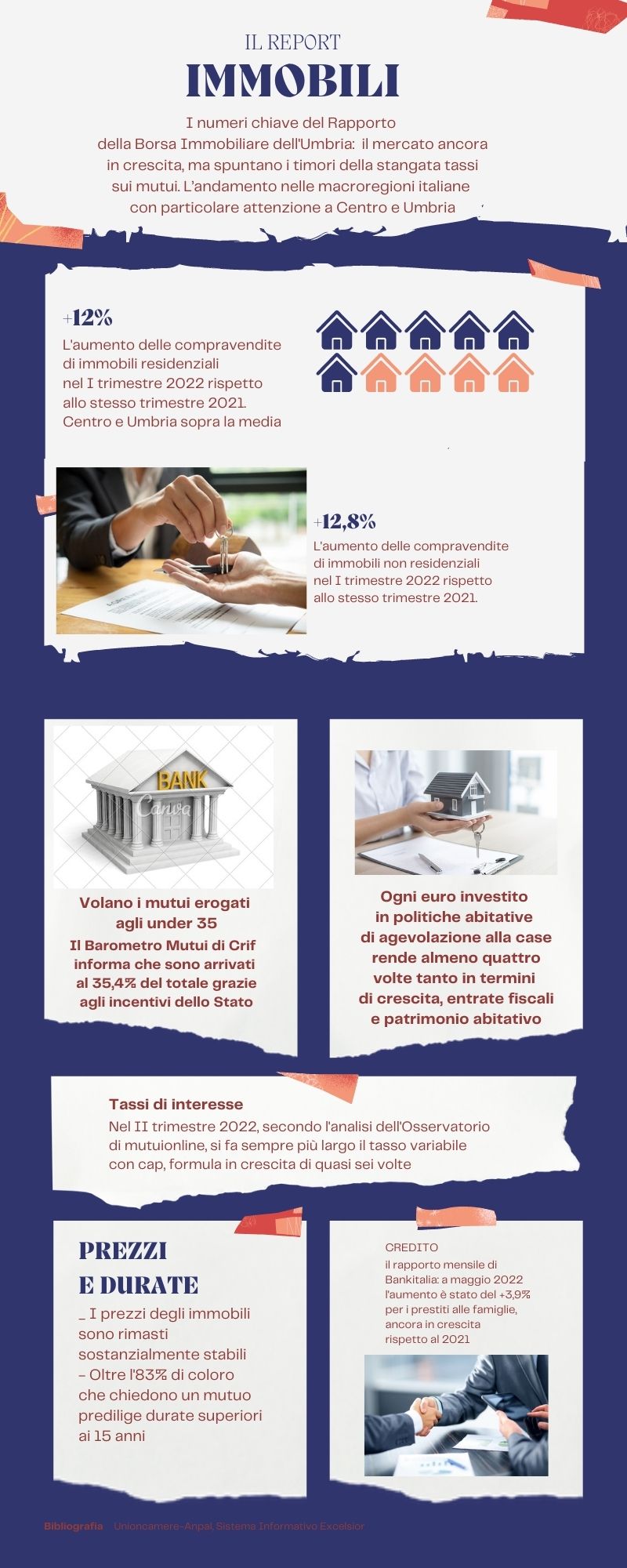 Infografica Report Immobili