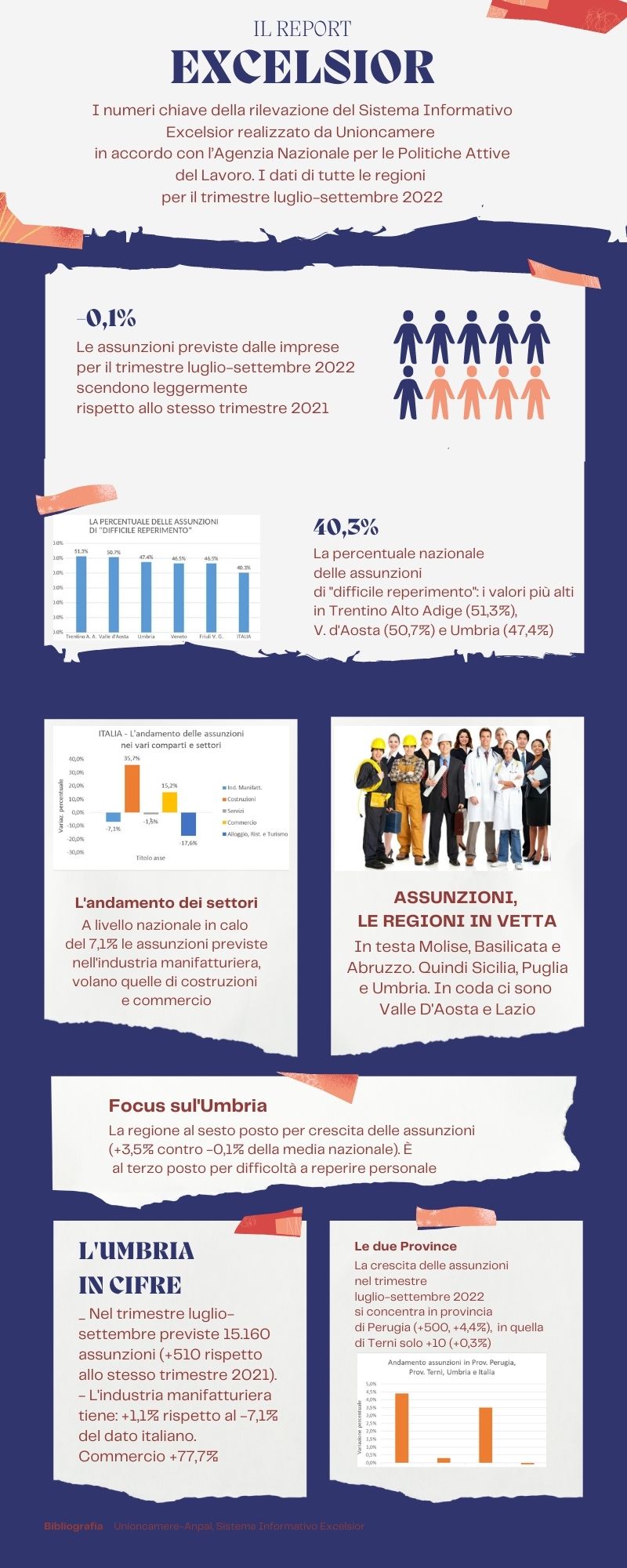 Infografica dati Excelsior