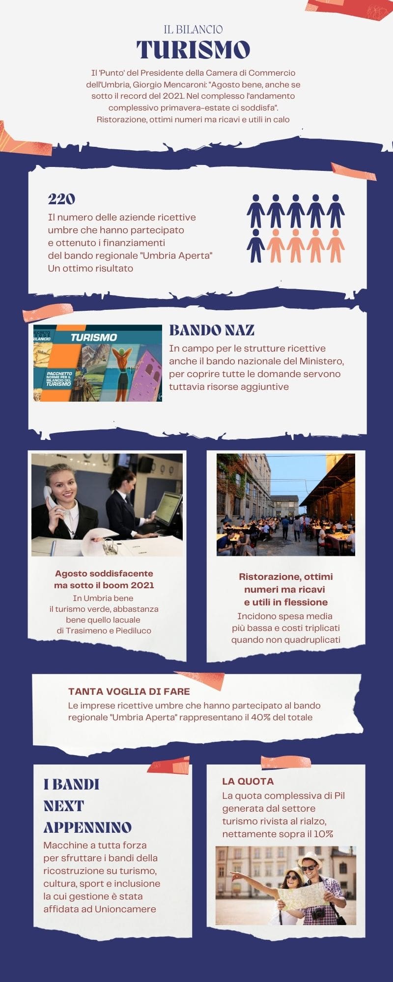 Infografica turismo