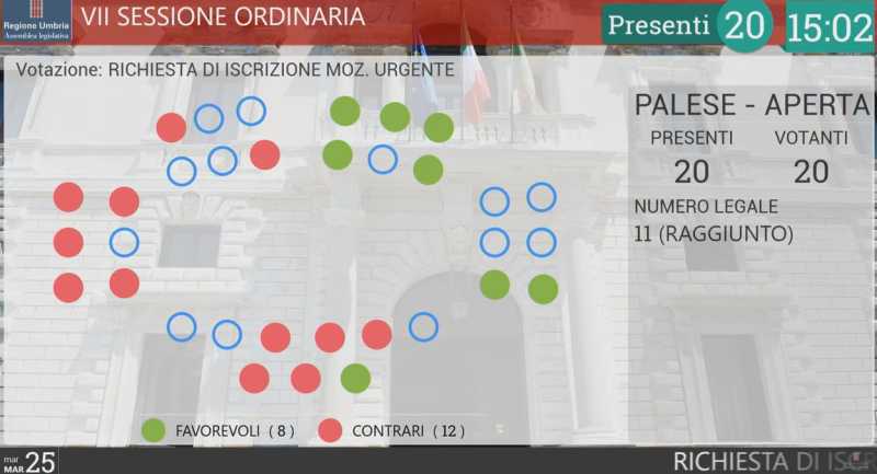mozione non ammessa