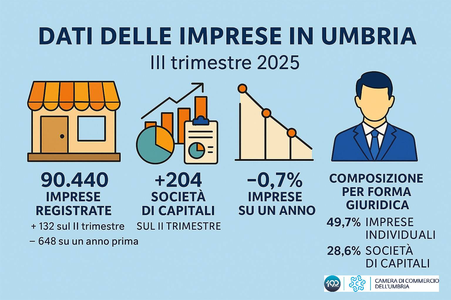 Infografica 1