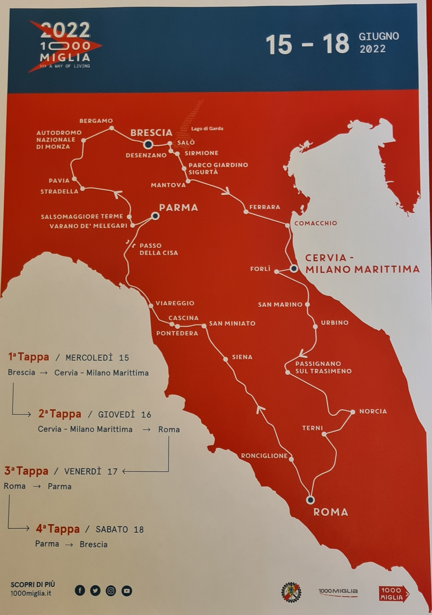 1000 Miglia
