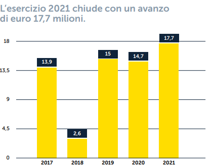 Esercizio2021