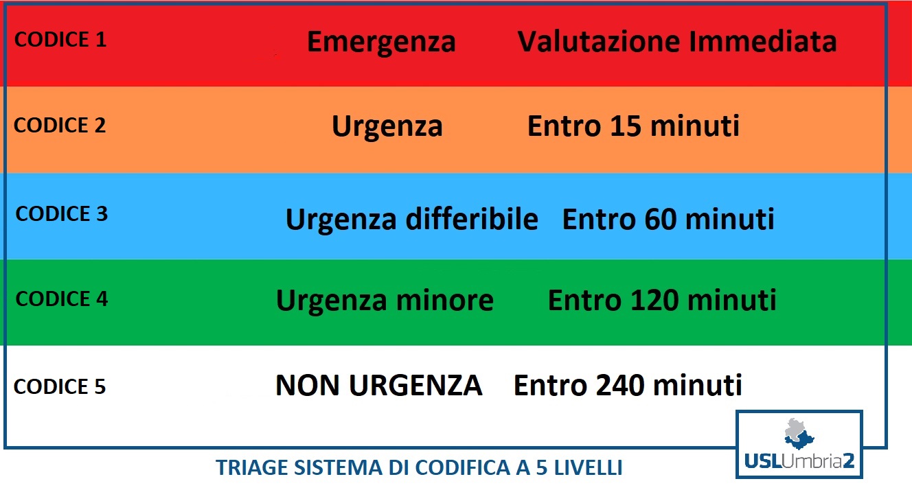 NUOVO CODICE NUMERICO TRIAGE PS USL UMBRIA 2