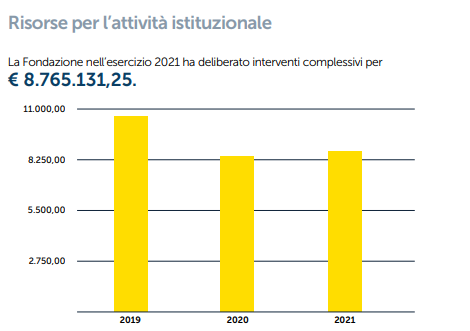 RisorseAttivita