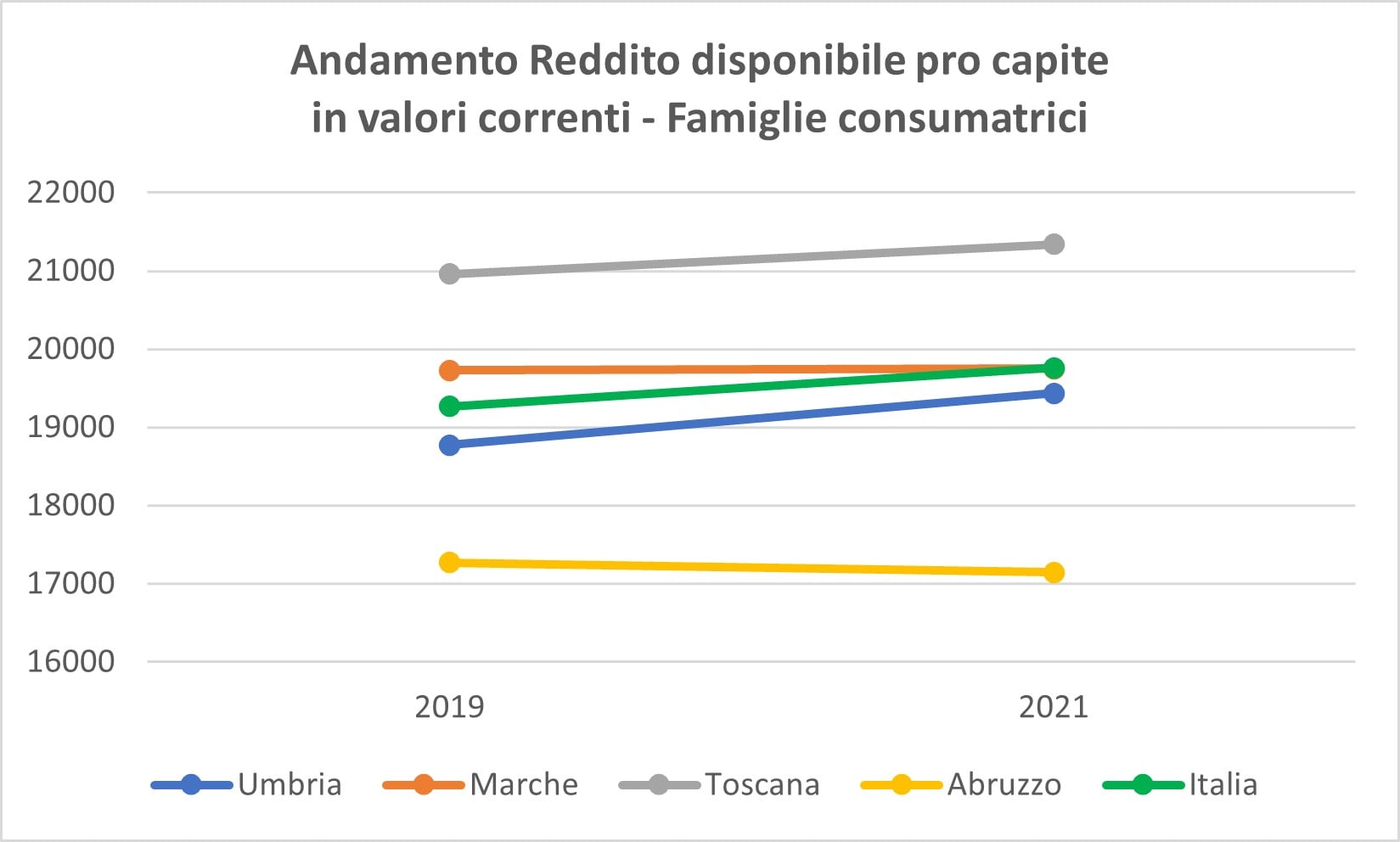 Grafico in jpeg min