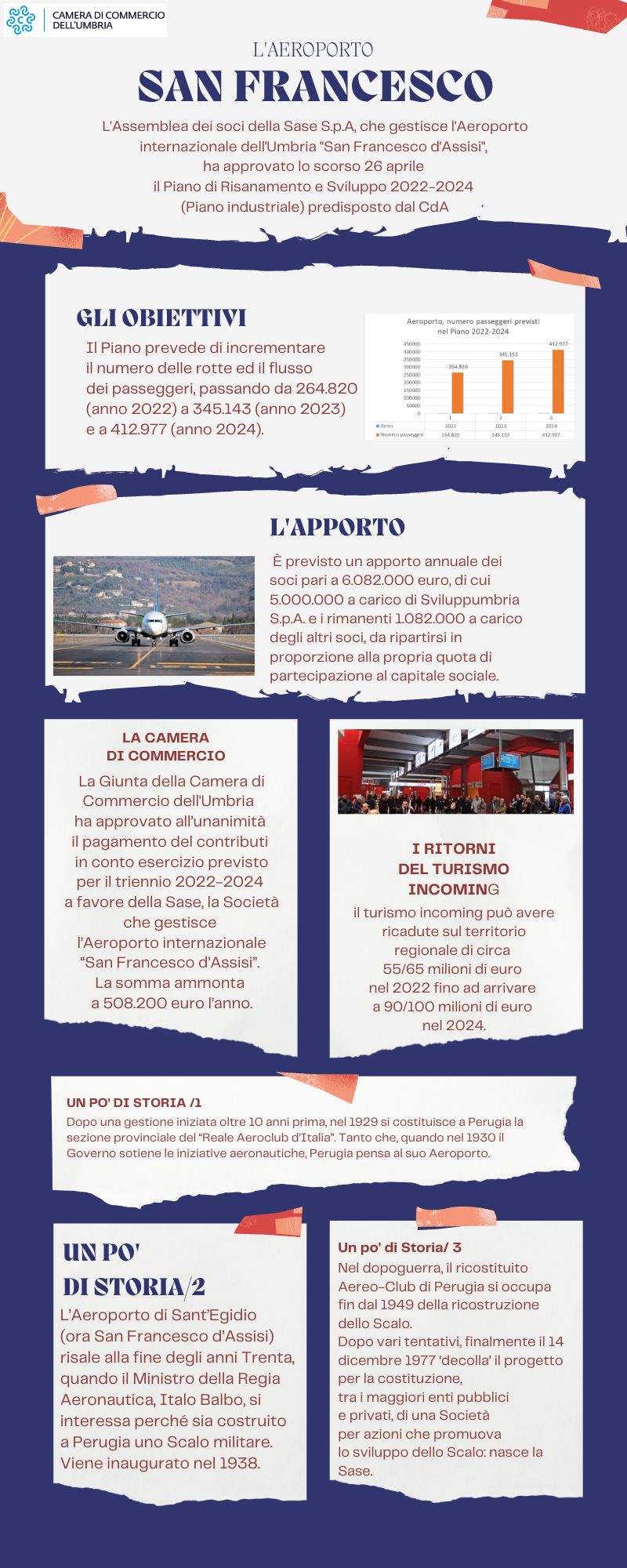 Aeroporto internazionale San Francesco dAssisi min 2