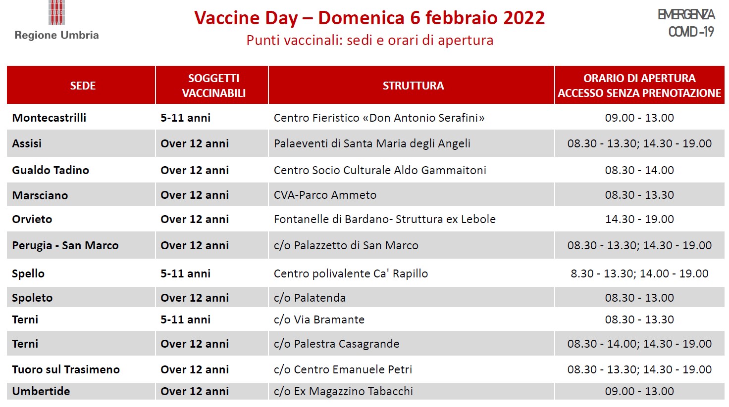 2022 02 06 Vaccine Day Tabella