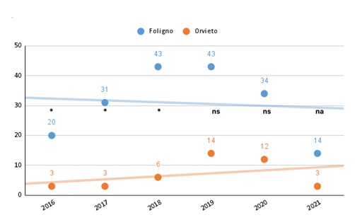 GRAFICO 1 BLU ARANCIO