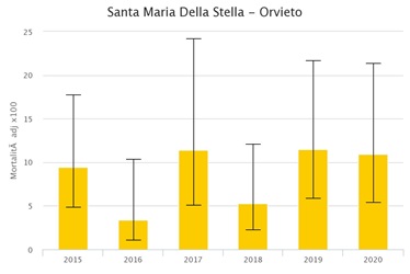 GRAFICO 2 GIALLO