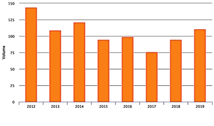 GRAFICO 3 ARANCIO