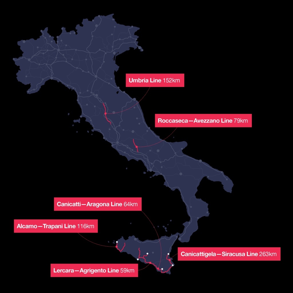 rfi nuova