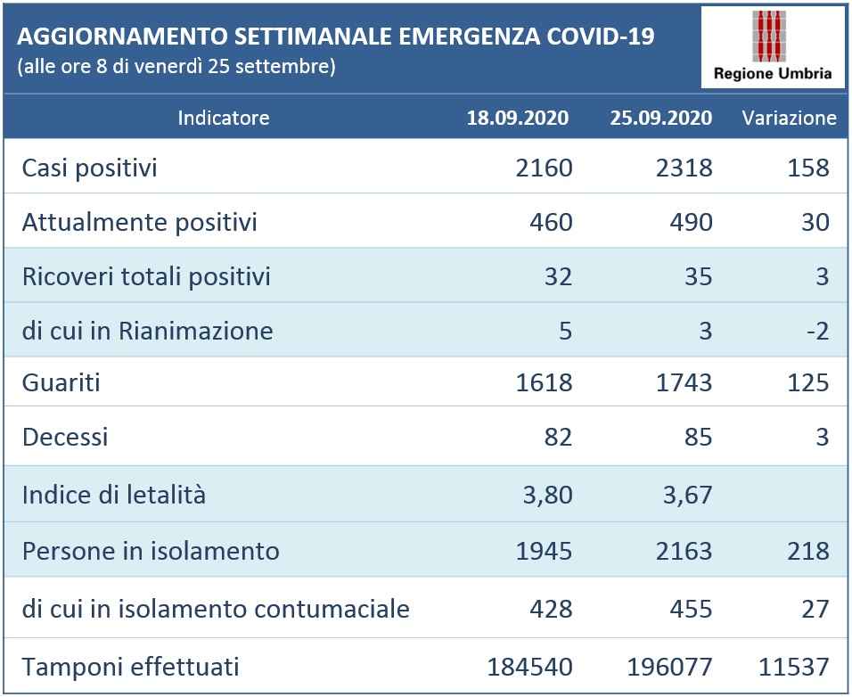 2020 09 25 REPORT GIORNALIERO