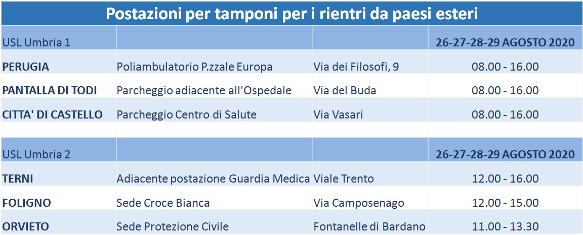 Calendario Postazioni Drive Through