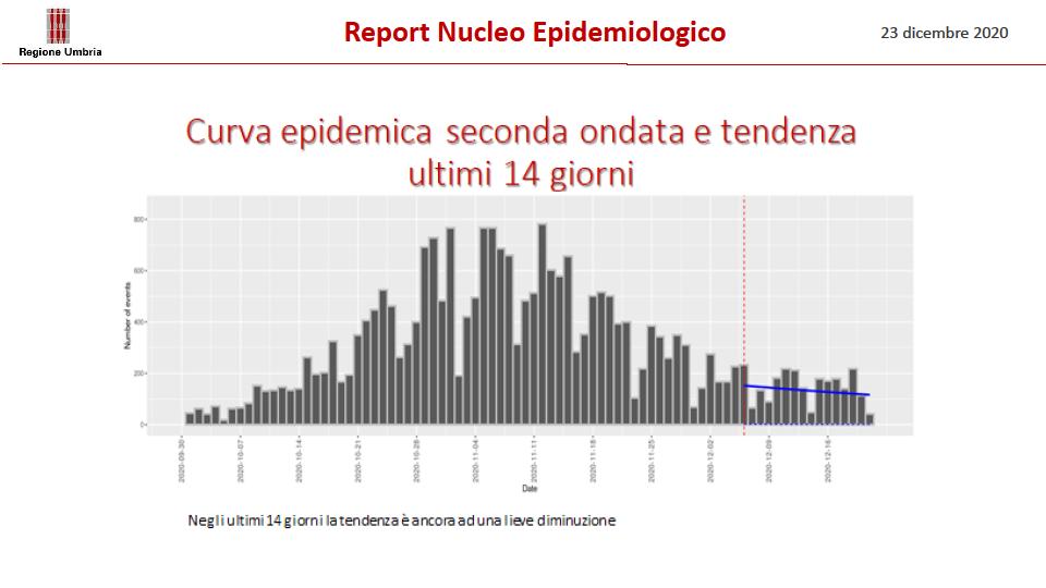 CurvaEpidemica