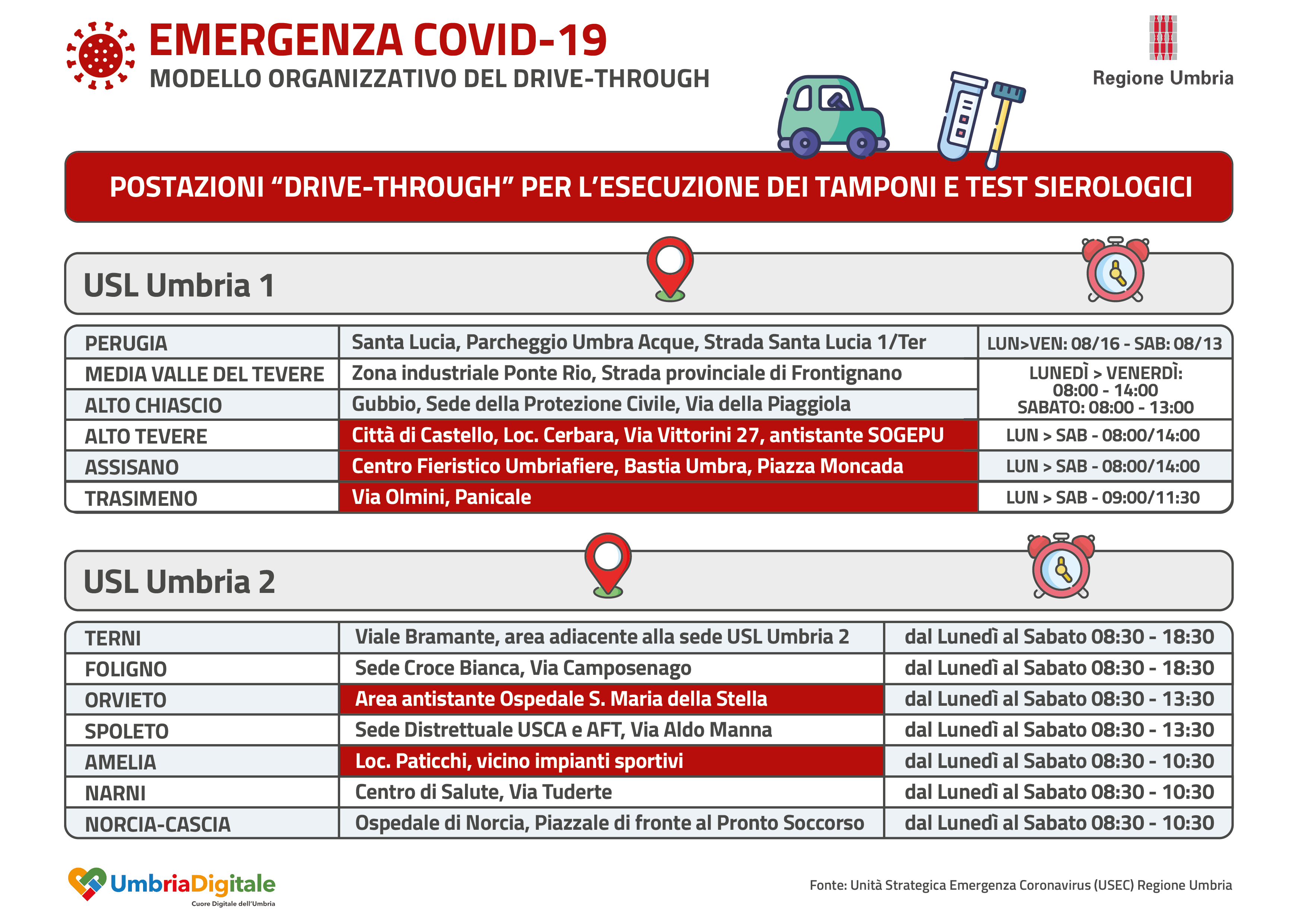 Drive Trhough regionali