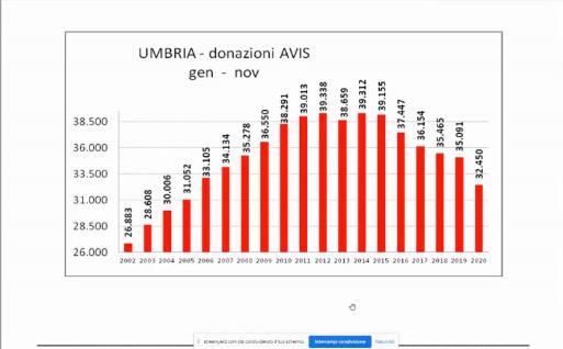 UmbriaDonazioneAVIS