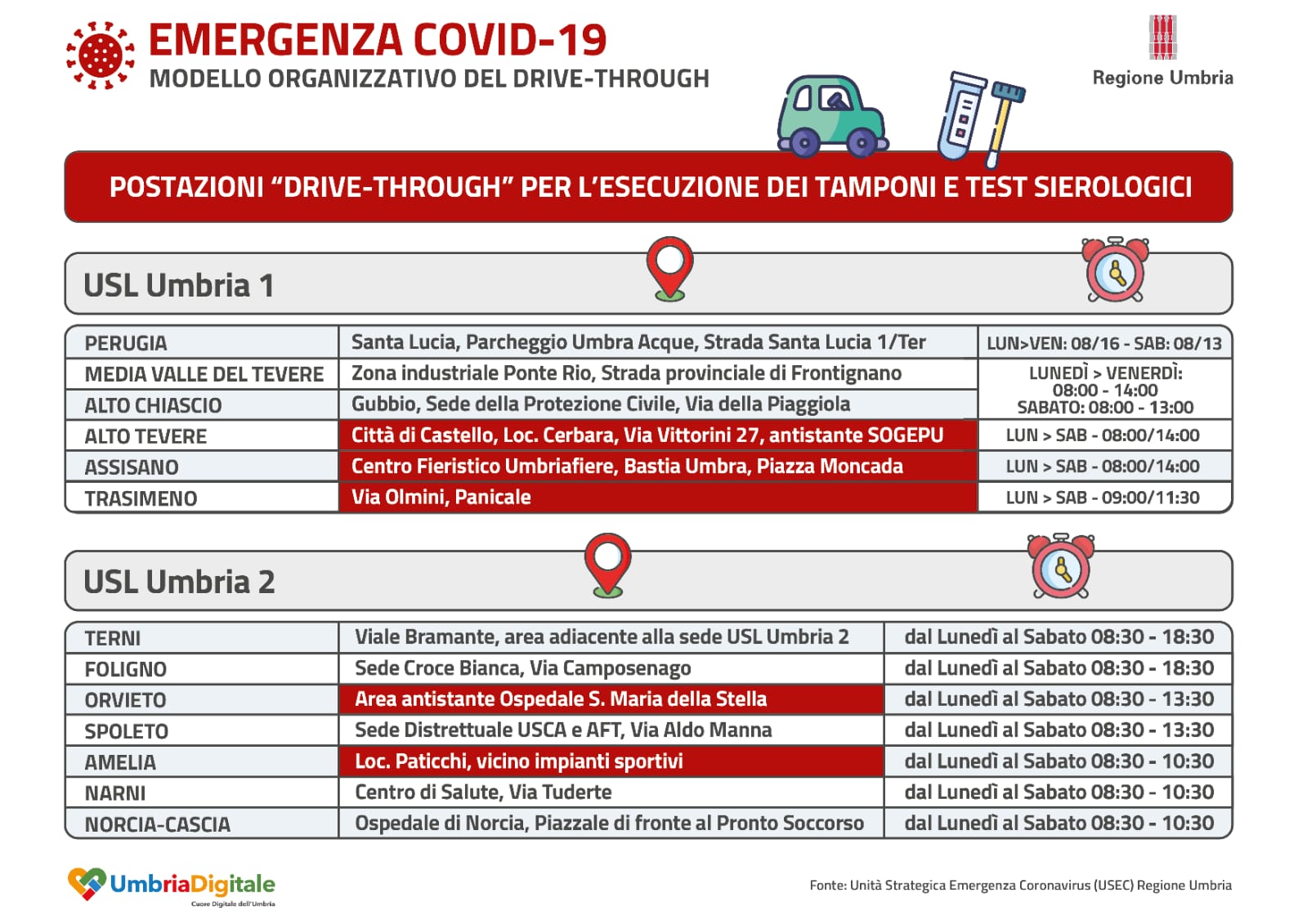 infografica drive through