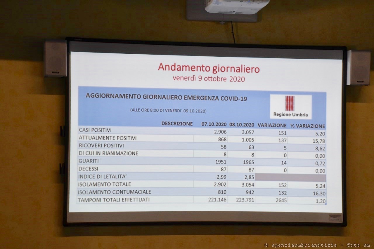 report covid 1