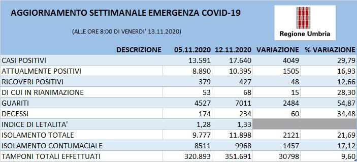tabella aggiornamento settimanale