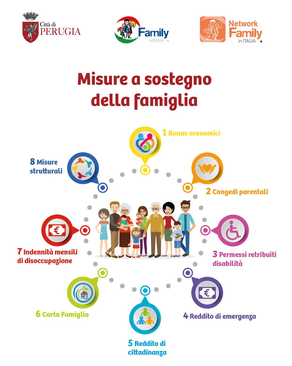 MisureDiSostegnoAllaFamiglia