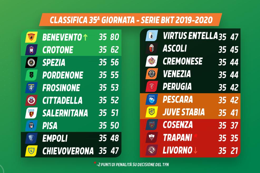 SerieB35