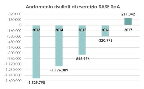 AndmentoSASE