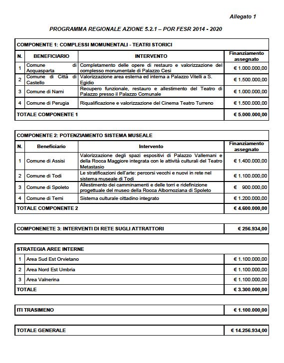 ProgrammaCutlturaleregione1