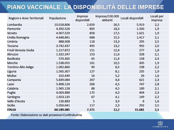 PuntoVaccinale1