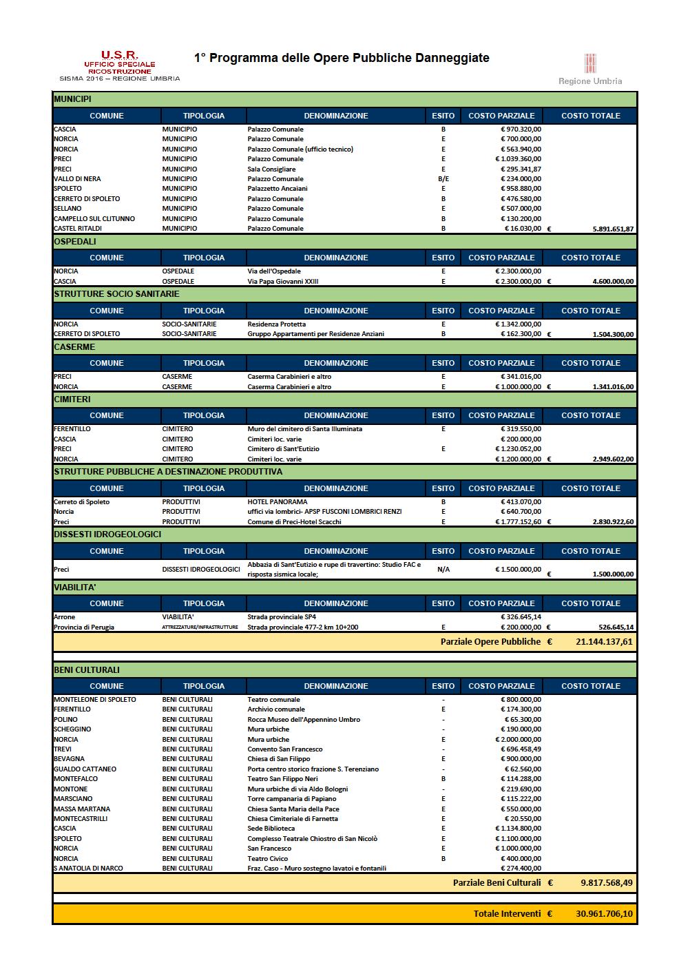 Sisma2016 ProgrammaOOPPBBCC