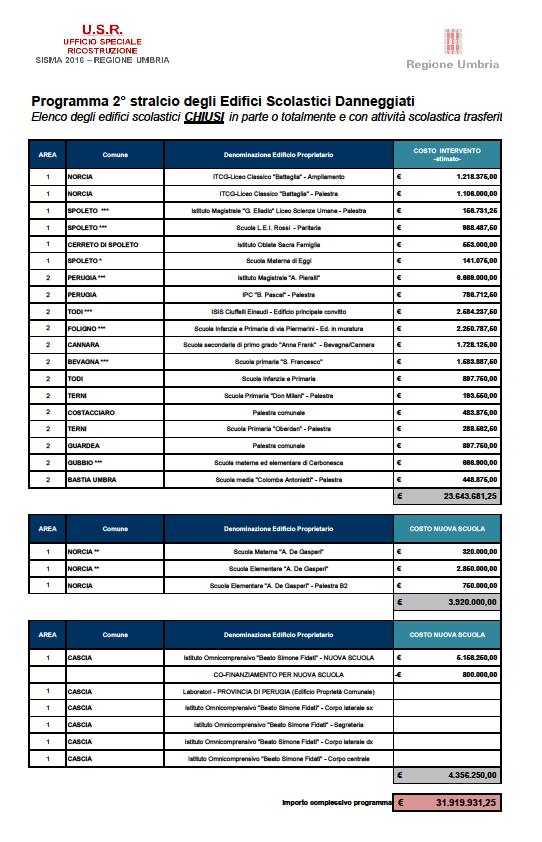 Sisma2016 ProgrammaOOPPBBCC2