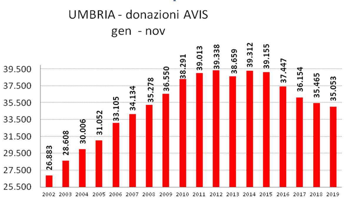 avisumbria
