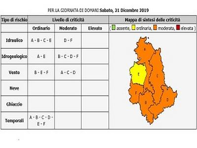allertaarancia