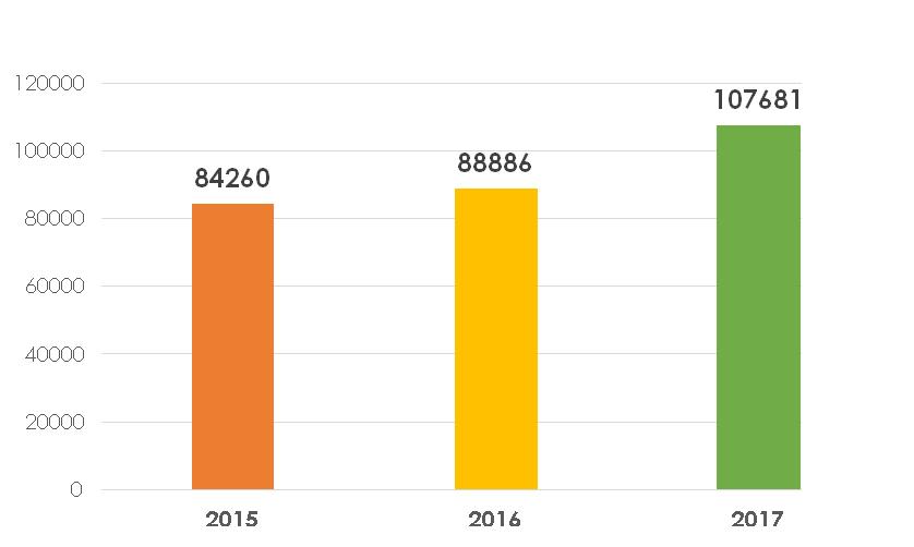 graficaaeroportp