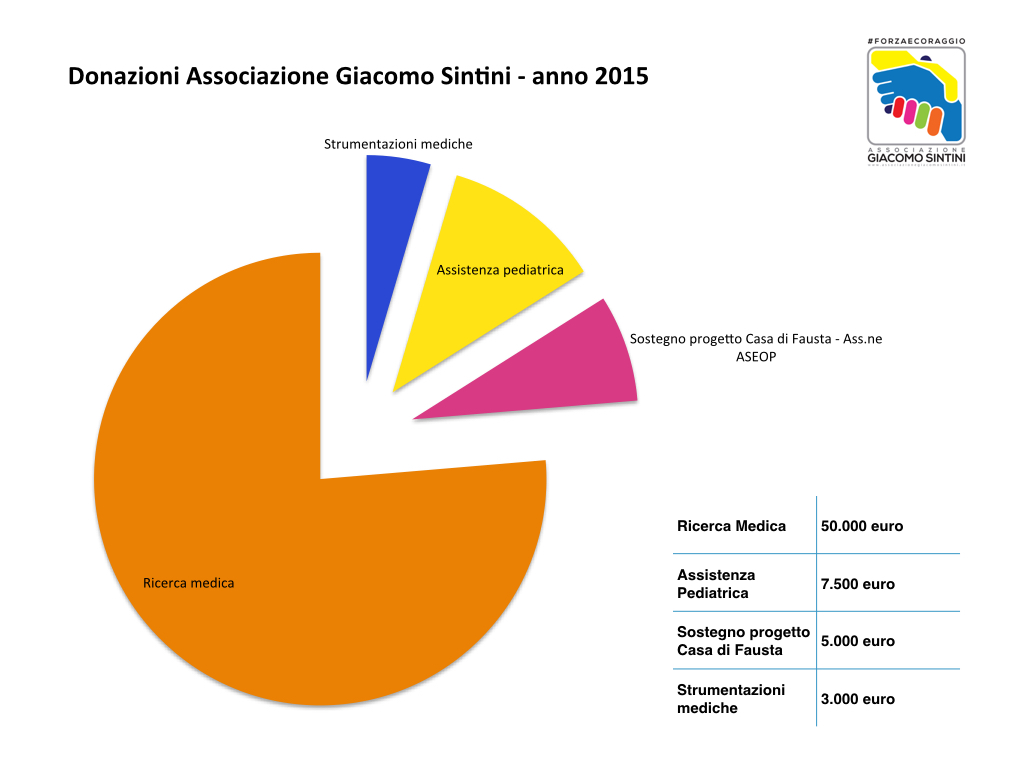 grafico ass.ne sintini.001