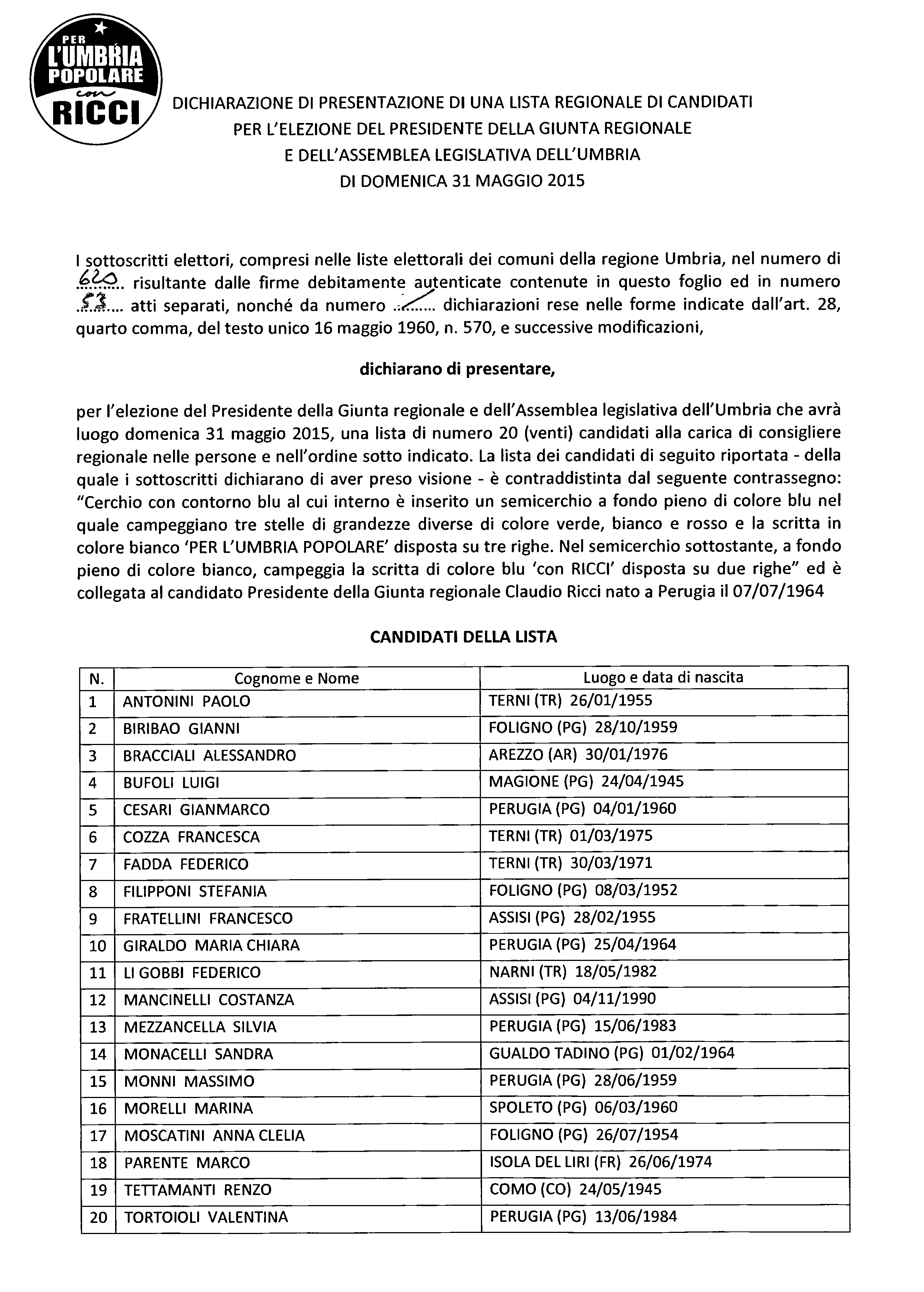 Per lUmbria popolare