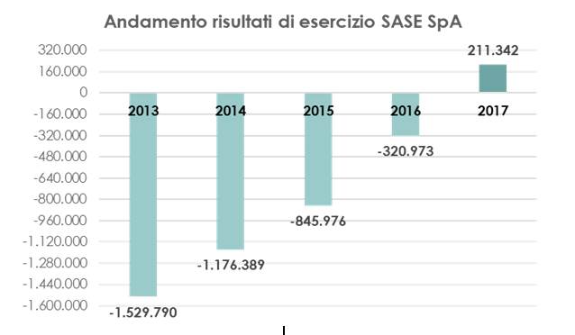 sase1